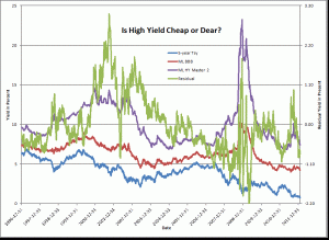 yield-sensitivities-graph1